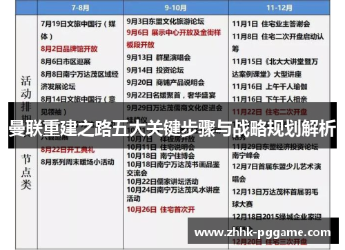 曼联重建之路五大关键步骤与战略规划解析