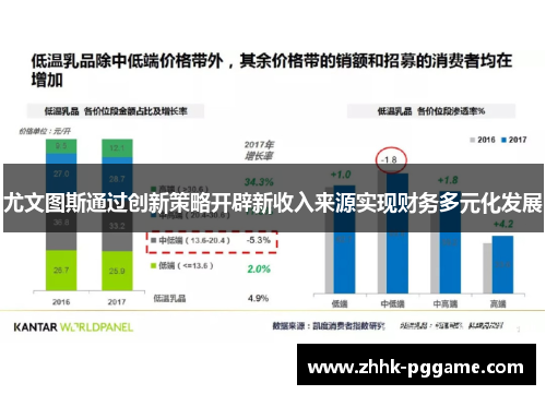 尤文图斯通过创新策略开辟新收入来源实现财务多元化发展