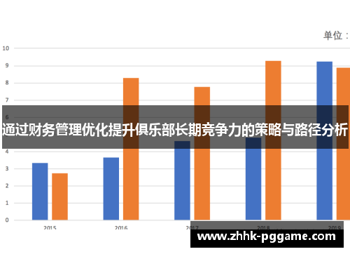 通过财务管理优化提升俱乐部长期竞争力的策略与路径分析