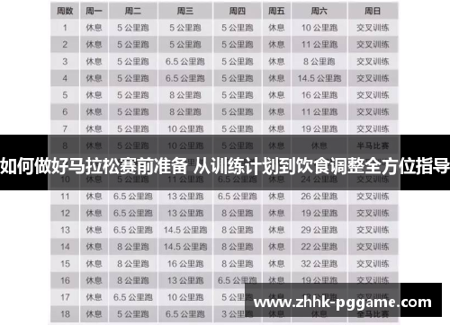 如何做好马拉松赛前准备 从训练计划到饮食调整全方位指导