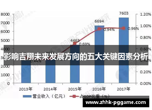 影响吉翔未来发展方向的五大关键因素分析