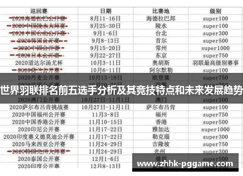 世界羽联排名前五选手分析及其竞技特点和未来发展趋势