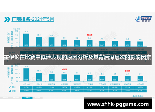 霍伊伦在比赛中低迷表现的原因分析及其背后深层次的影响因素