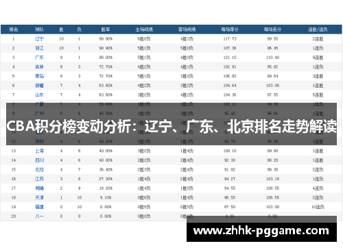 CBA积分榜变动分析：辽宁、广东、北京排名走势解读