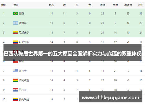 巴西队稳居世界第一的五大原因全面解析实力与底蕴的双重体现