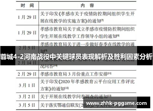 蓉城4-2河南战役中关键球员表现解析及胜利因素分析