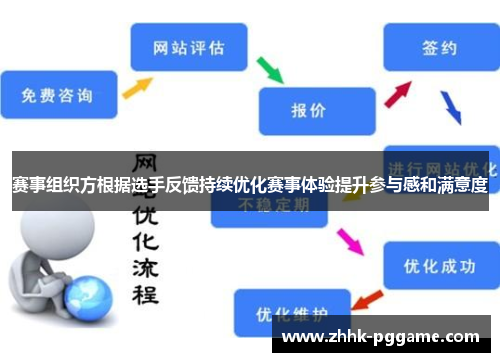 赛事组织方根据选手反馈持续优化赛事体验提升参与感和满意度