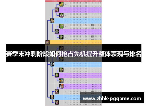 赛季末冲刺阶段如何抢占先机提升整体表现与排名