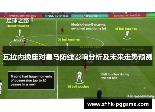 瓦拉内换座对皇马防线影响分析及未来走势预测