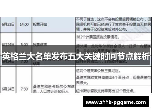 英格兰大名单发布五大关键时间节点解析