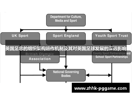 英国足总的组织架构运作机制及其对英国足球发展的深远影响