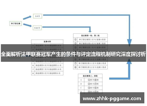 全面解析法甲联赛冠军产生的条件与评定流程机制研究深度探讨析