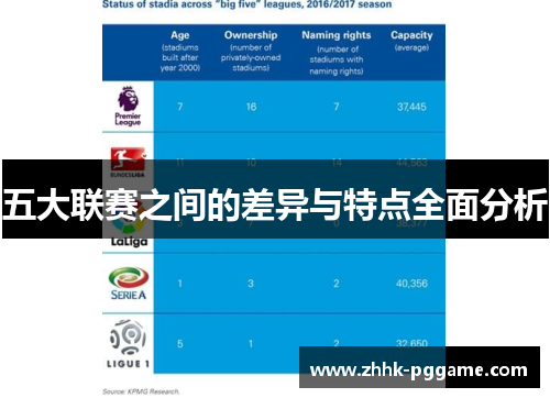 五大联赛之间的差异与特点全面分析