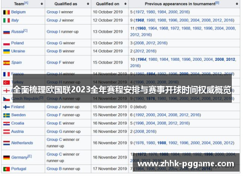 全面梳理欧国联2023全年赛程安排与赛事开球时间权威概览