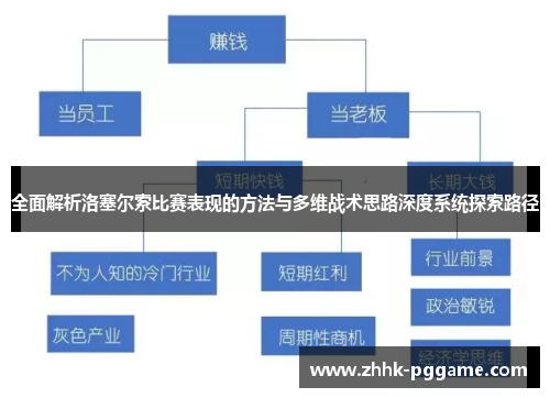 全面解析洛塞尔索比赛表现的方法与多维战术思路深度系统探索路径