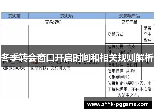 冬季转会窗口开启时间和相关规则解析