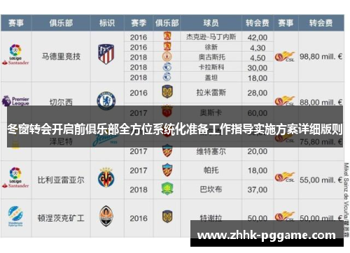 冬窗转会开启前俱乐部全方位系统化准备工作指导实施方案详细版则