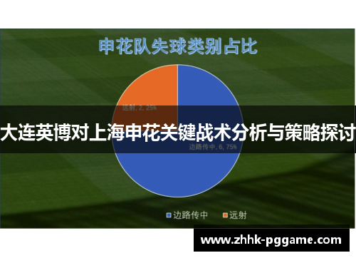 大连英博对上海申花关键战术分析与策略探讨