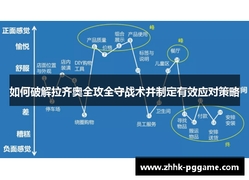 如何破解拉齐奥全攻全守战术并制定有效应对策略