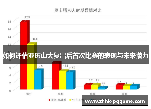 如何评估亚历山大复出后首次比赛的表现与未来潜力