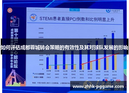 如何评估成都蓉城转会策略的有效性及其对球队发展的影响