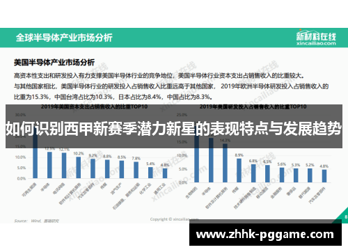 如何识别西甲新赛季潜力新星的表现特点与发展趋势