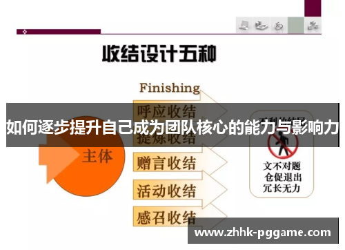 如何逐步提升自己成为团队核心的能力与影响力