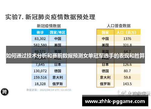 如何通过技术分析和赛前数据预测女单冠军选手的表现和胜算