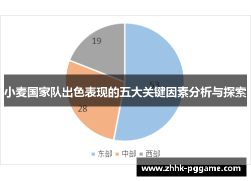 小麦国家队出色表现的五大关键因素分析与探索