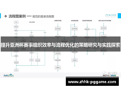 提升亚洲杯赛事组织效率与流程优化的策略研究与实践探索